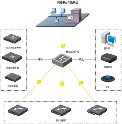 纽脉uedbet官网手机版登陆模块化uedbet官网8759箱|天网工程uedbet官网8759箱|uedbet官网手机版登陆一体化前端uedbet官网8759箱|雪亮工程uedbet官网8759箱|集成化uedbet官网8759箱|户外防水uedbet官网8759专用箱