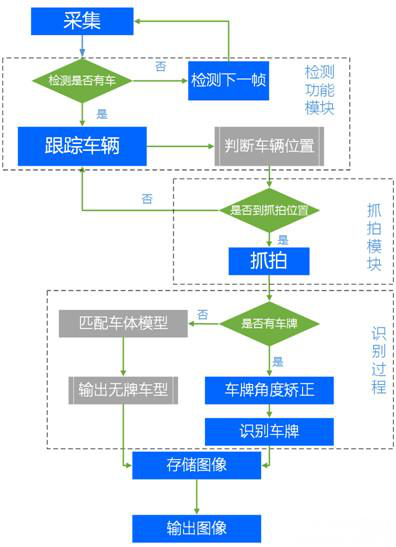 纽脉智能模块化监控箱|天网工程监控箱|智能一体化前端监控箱|雪亮工程监控箱|集成化监控箱|户外防水监控专用箱