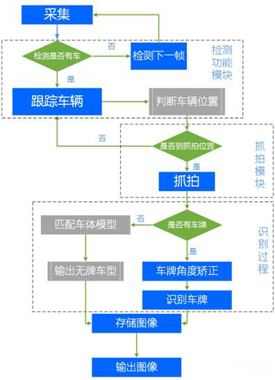 纽脉uedbet官网手机版登陆模块化uedbet官网8759箱|天网工程uedbet官网8759箱|uedbet官网手机版登陆一体化前端uedbet官网8759箱|雪亮工程uedbet官网8759箱|集成化uedbet官网8759箱|户外防水uedbet官网8759专用箱