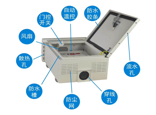 纽脉uedbet官网手机版登陆模块化uedbet官网8759箱|天网工程uedbet官网8759箱|uedbet官网手机版登陆一体化前端uedbet官网8759箱|雪亮工程uedbet官网8759箱|集成化uedbet官网8759箱|户外防水uedbet官网8759专用箱