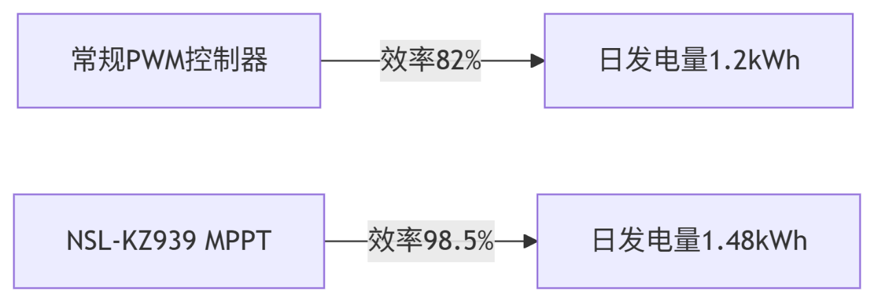 纽脉智能模块化监控箱|天网工程监控箱|智能一体化前端监控箱|雪亮工程监控箱|集成化监控箱|户外防水监控专用箱 纽脉智能模块化监控箱|天网工程监控箱|智能一体化前端监控箱|雪亮工程监控箱|集成化监控箱|户外防水监控专用箱