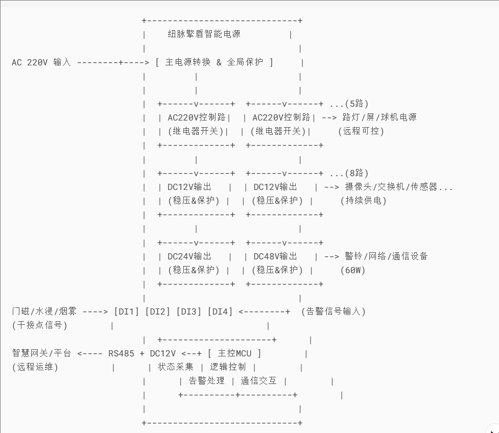 纽脉智能模块化监控箱|天网工程监控箱|智能一体化前端监控箱|雪亮工程监控箱|集成化监控箱|户外防水监控专用箱