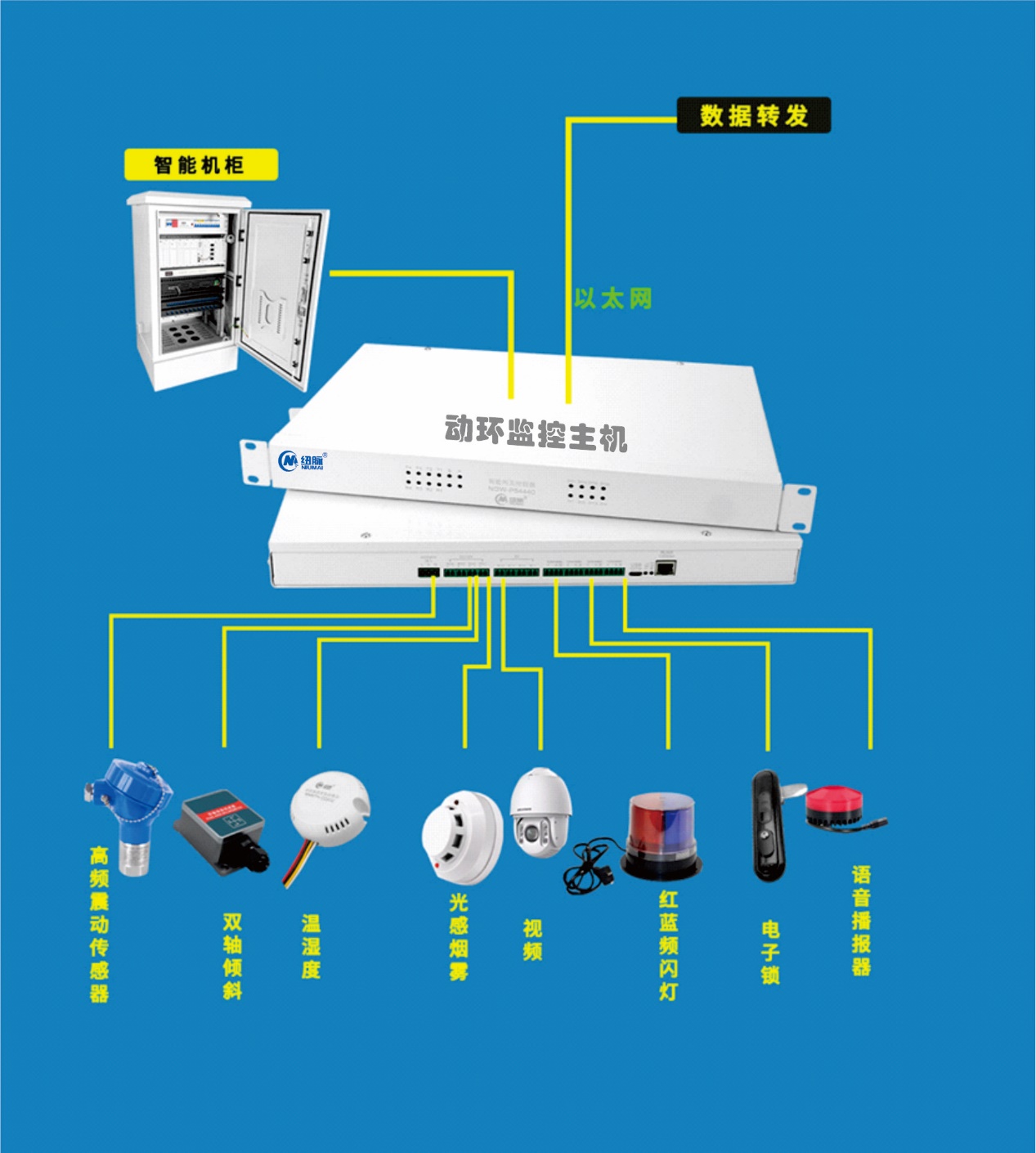 纽脉智能模块化监控箱|天网工程监控箱|智能一体化前端监控箱|雪亮工程监控箱|集成化监控箱|户外防水监控专用箱 纽脉智能模块化监控箱|天网工程监控箱|智能一体化前端监控箱|雪亮工程监控箱|集成化监控箱|户外防水监控专用箱