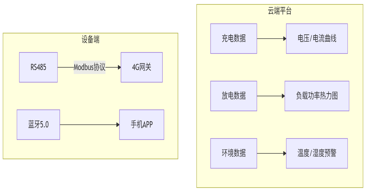 纽脉智能模块化监控箱|天网工程监控箱|智能一体化前端监控箱|雪亮工程监控箱|集成化监控箱|户外防水监控专用箱 纽脉智能模块化监控箱|天网工程监控箱|智能一体化前端监控箱|雪亮工程监控箱|集成化监控箱|户外防水监控专用箱