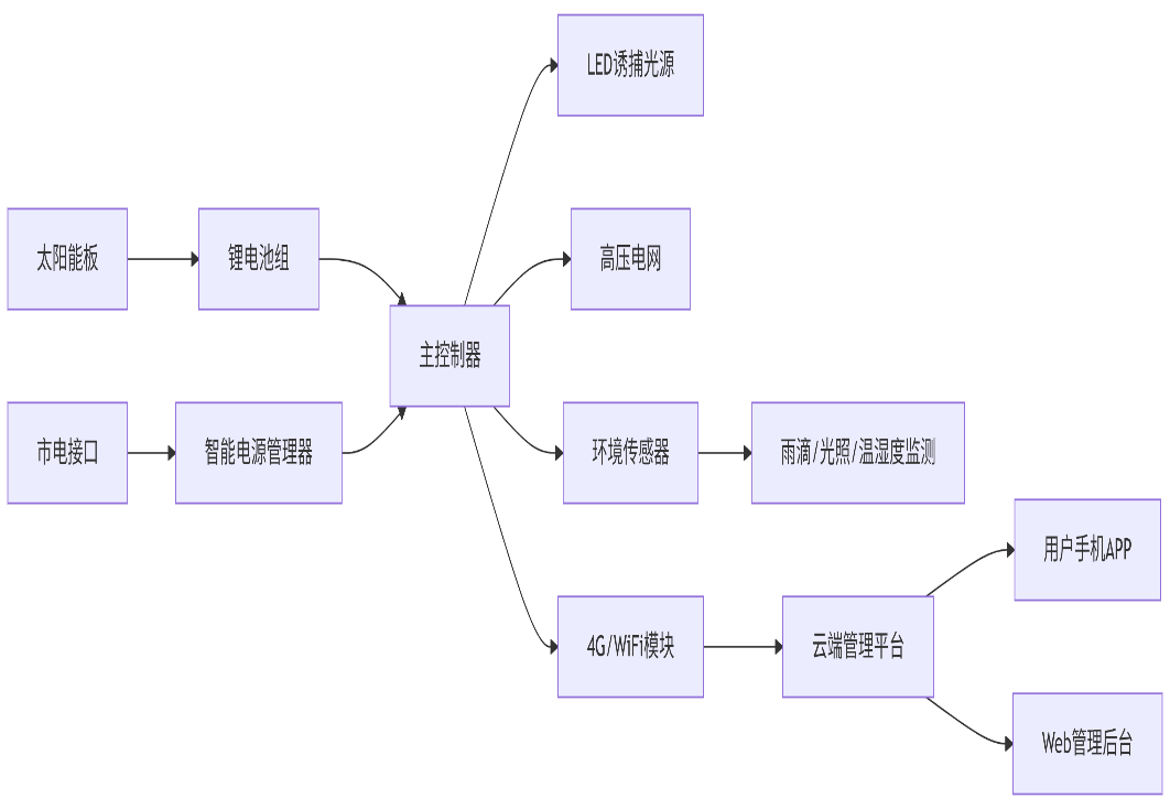 纽脉智能模块化监控箱|天网工程监控箱|智能一体化前端监控箱|雪亮工程监控箱|集成化监控箱|户外防水监控专用箱 纽脉智能模块化监控箱|天网工程监控箱|智能一体化前端监控箱|雪亮工程监控箱|集成化监控箱|户外防水监控专用箱