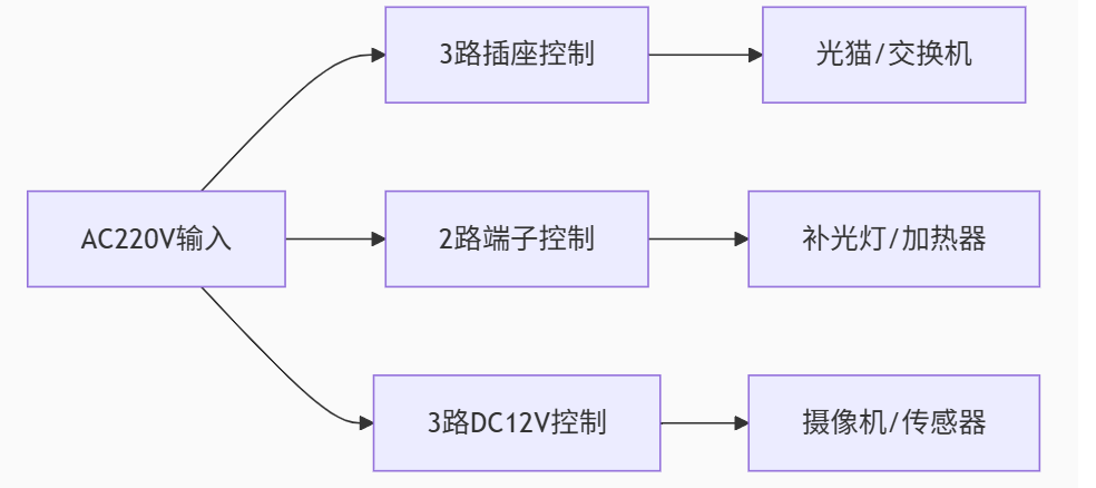 纽脉智能模块化监控箱|天网工程监控箱|智能一体化前端监控箱|雪亮工程监控箱|集成化监控箱|户外防水监控专用箱 纽脉智能模块化监控箱|天网工程监控箱|智能一体化前端监控箱|雪亮工程监控箱|集成化监控箱|户外防水监控专用箱