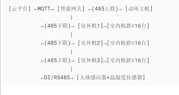 纽脉智能模块化监控箱|天网工程监控箱|智能一体化前端监控箱|雪亮工程监控箱|集成化监控箱|户外防水监控专用箱 纽脉智能模块化监控箱|天网工程监控箱|智能一体化前端监控箱|雪亮工程监控箱|集成化监控箱|户外防水监控专用箱