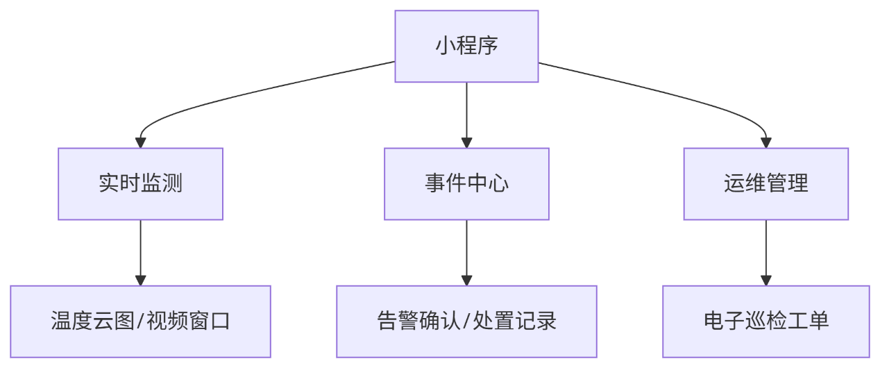 纽脉智能模块化监控箱|天网工程监控箱|智能一体化前端监控箱|雪亮工程监控箱|集成化监控箱|户外防水监控专用箱 纽脉智能模块化监控箱|天网工程监控箱|智能一体化前端监控箱|雪亮工程监控箱|集成化监控箱|户外防水监控专用箱