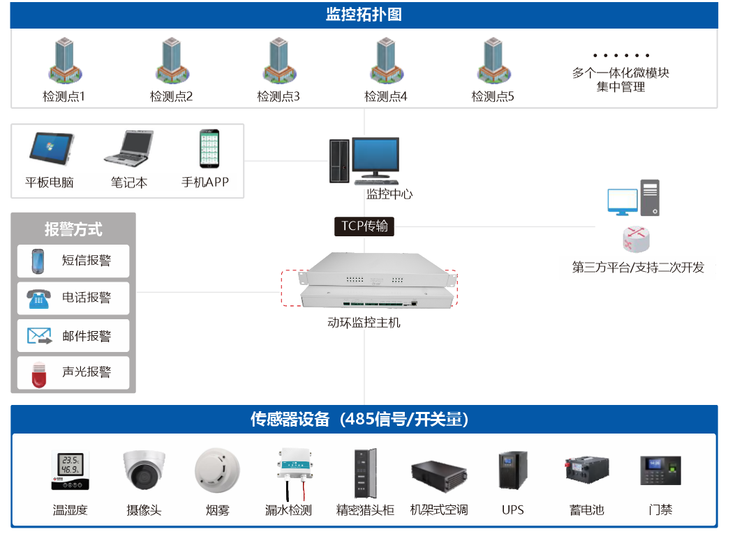 纽脉智能模块化监控箱|天网工程监控箱|智能一体化前端监控箱|雪亮工程监控箱|集成化监控箱|户外防水监控专用箱 纽脉智能模块化监控箱|天网工程监控箱|智能一体化前端监控箱|雪亮工程监控箱|集成化监控箱|户外防水监控专用箱