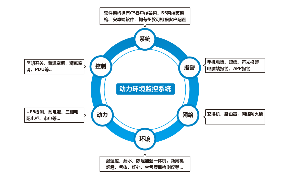 纽脉智能模块化监控箱|天网工程监控箱|智能一体化前端监控箱|雪亮工程监控箱|集成化监控箱|户外防水监控专用箱 纽脉智能模块化监控箱|天网工程监控箱|智能一体化前端监控箱|雪亮工程监控箱|集成化监控箱|户外防水监控专用箱