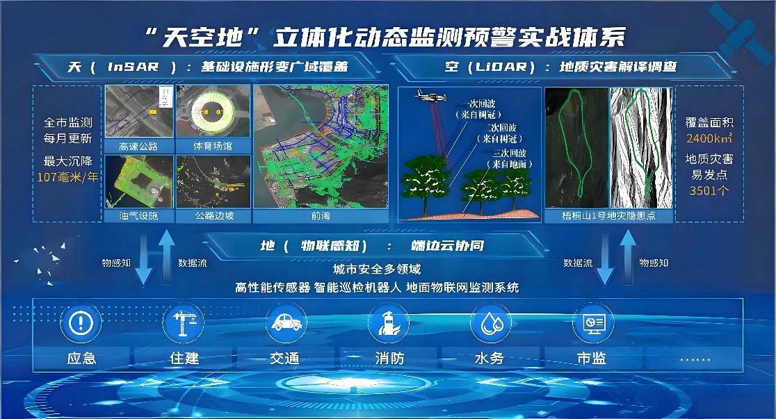 ”云-空-地“公共设施公共区域一体化智能设计