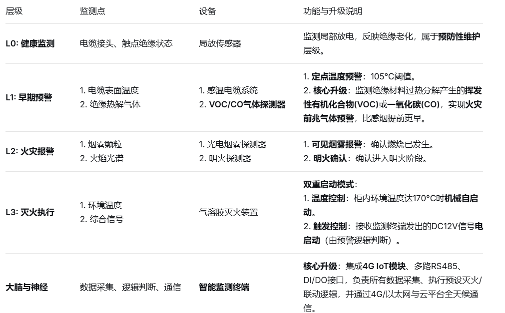 纽脉智能模块化监控箱|天网工程监控箱|智能一体化前端监控箱|雪亮工程监控箱|集成化监控箱|户外防水监控专用箱 纽脉智能模块化监控箱|天网工程监控箱|智能一体化前端监控箱|雪亮工程监控箱|集成化监控箱|户外防水监控专用箱