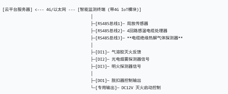 纽脉智能模块化监控箱|天网工程监控箱|智能一体化前端监控箱|雪亮工程监控箱|集成化监控箱|户外防水监控专用箱 纽脉智能模块化监控箱|天网工程监控箱|智能一体化前端监控箱|雪亮工程监控箱|集成化监控箱|户外防水监控专用箱