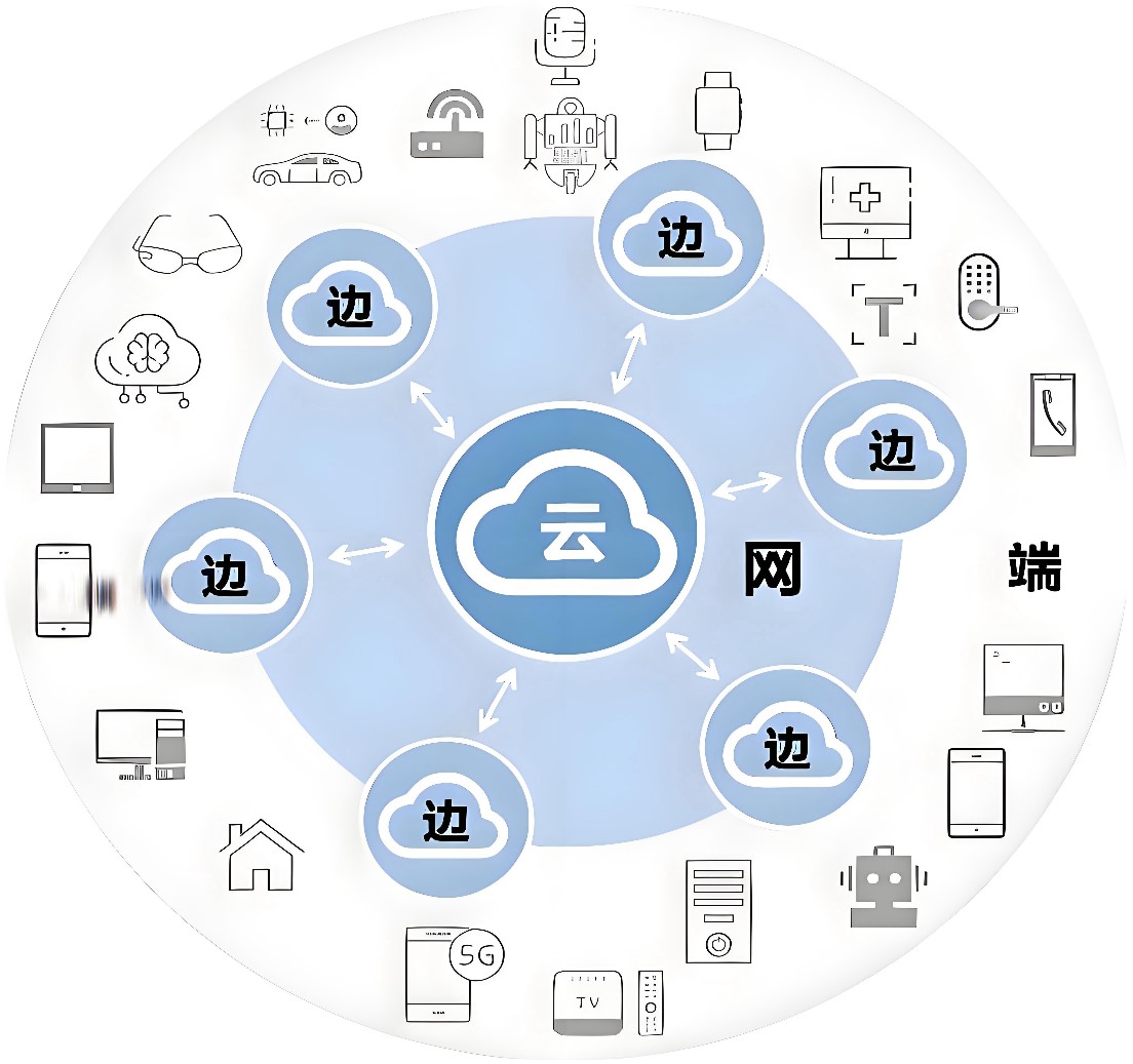 ”云-空-地“公共设施公共区域一体化智能设计