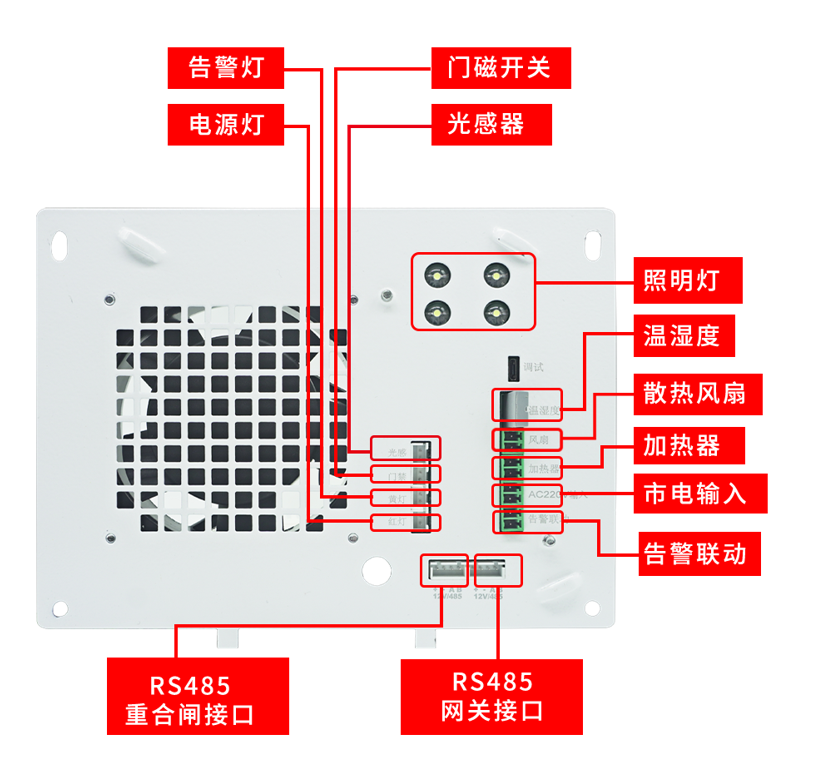 纽脉智能模块化监控箱|天网工程监控箱|智能一体化前端监控箱|雪亮工程监控箱|集成化监控箱|户外防水监控专用箱