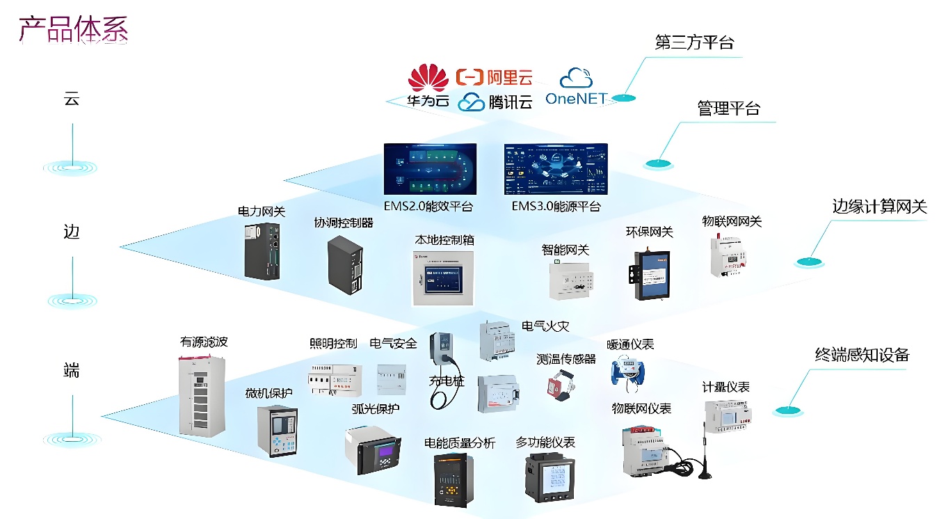 纽脉智能模块化监控箱|天网工程监控箱|智能一体化前端监控箱|雪亮工程监控箱|集成化监控箱|户外防水监控专用箱 纽脉智能模块化监控箱|天网工程监控箱|智能一体化前端监控箱|雪亮工程监控箱|集成化监控箱|户外防水监控专用箱