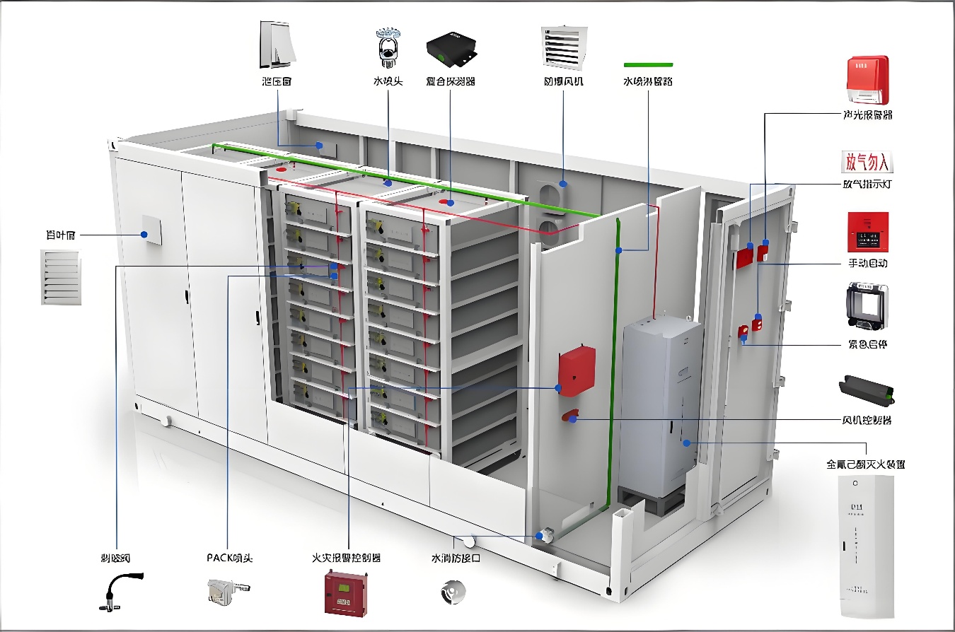 纽脉智能模块化监控箱|天网工程监控箱|智能一体化前端监控箱|雪亮工程监控箱|集成化监控箱|户外防水监控专用箱 纽脉智能模块化监控箱|天网工程监控箱|智能一体化前端监控箱|雪亮工程监控箱|集成化监控箱|户外防水监控专用箱