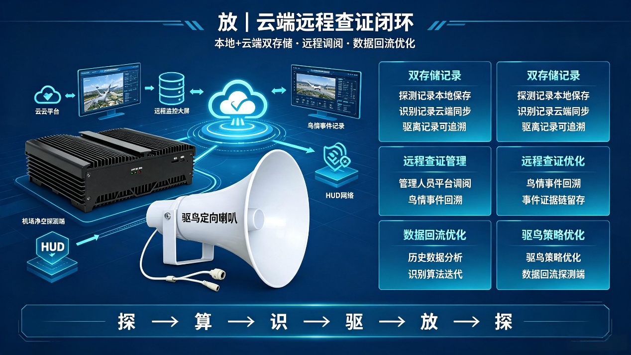 纽脉智能模块化监控箱|天网工程监控箱|智能一体化前端监控箱|雪亮工程监控箱|集成化监控箱|户外防水监控专用箱