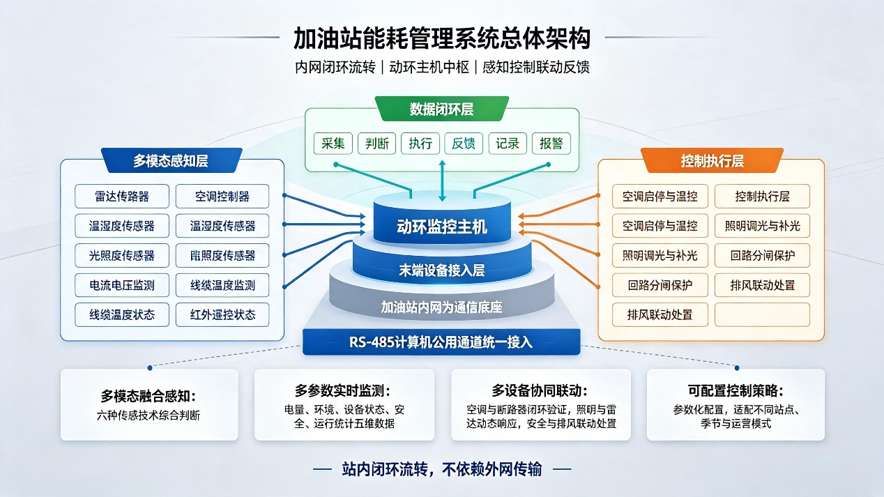 纽脉智能模块化监控箱|天网工程监控箱|智能一体化前端监控箱|雪亮工程监控箱|集成化监控箱|户外防水监控专用箱 纽脉智能模块化监控箱|天网工程监控箱|智能一体化前端监控箱|雪亮工程监控箱|集成化监控箱|户外防水监控专用箱