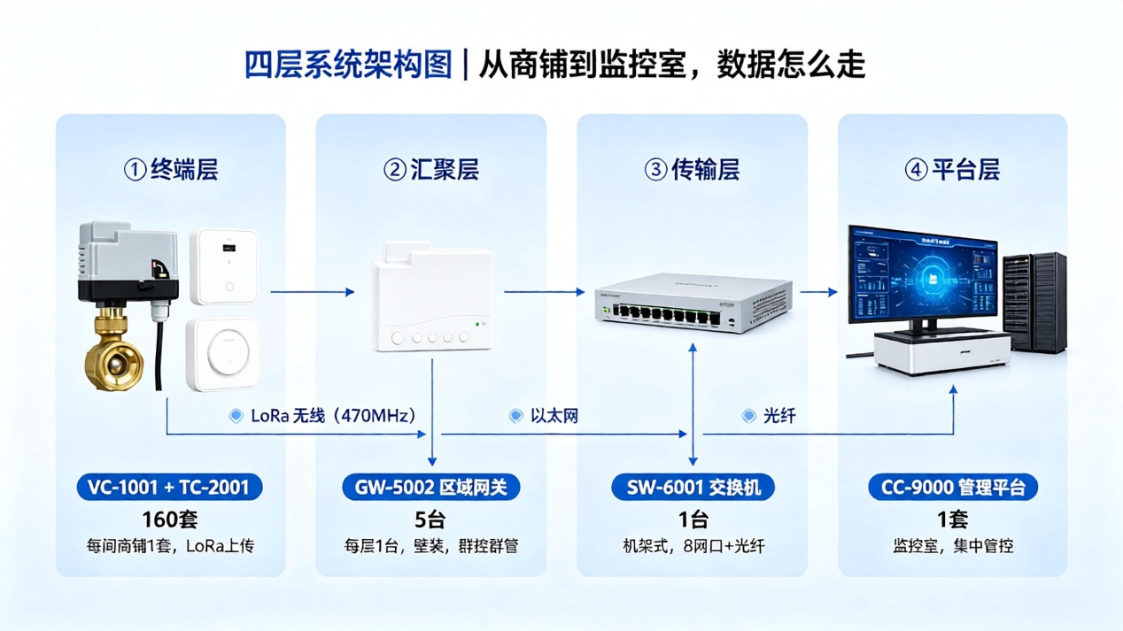 纽脉智能模块化监控箱|天网工程监控箱|智能一体化前端监控箱|雪亮工程监控箱|集成化监控箱|户外防水监控专用箱