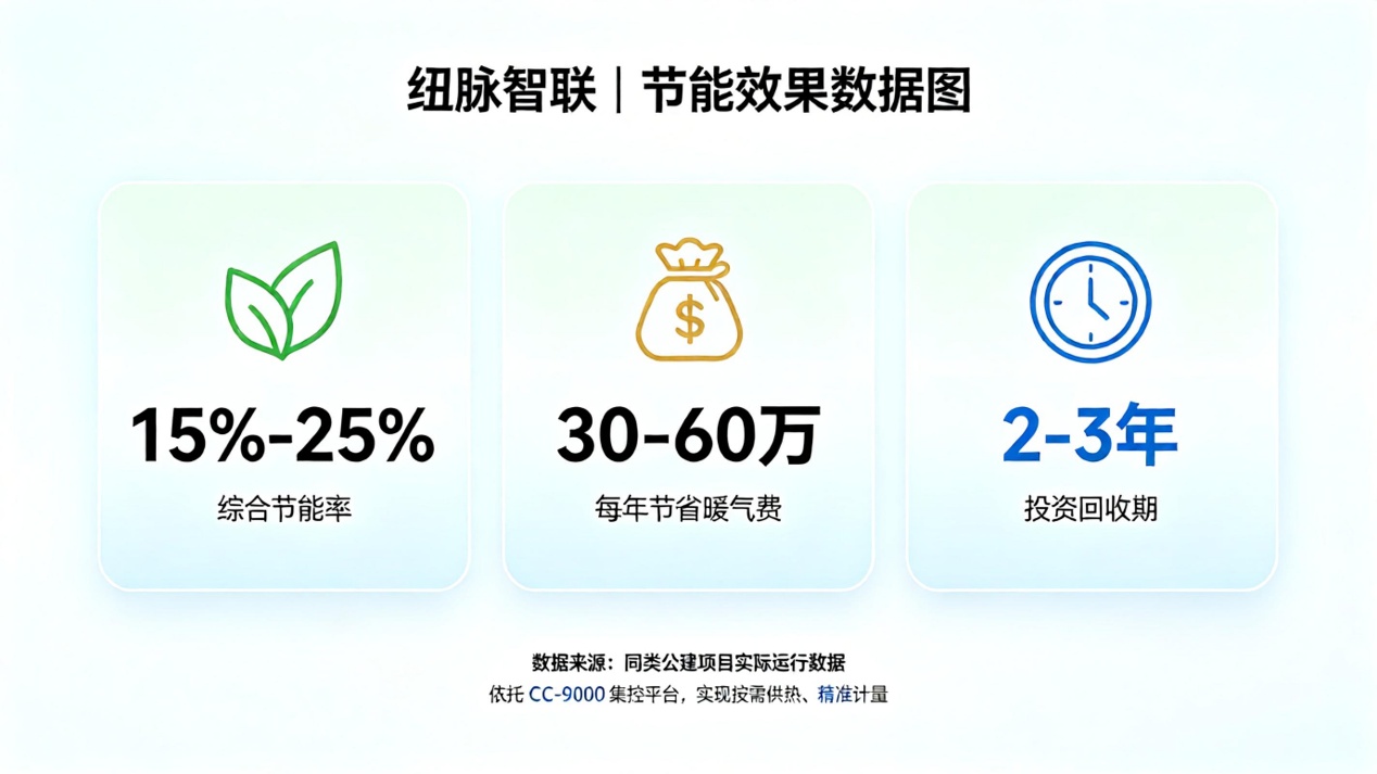 纽脉智能模块化监控箱|天网工程监控箱|智能一体化前端监控箱|雪亮工程监控箱|集成化监控箱|户外防水监控专用箱
