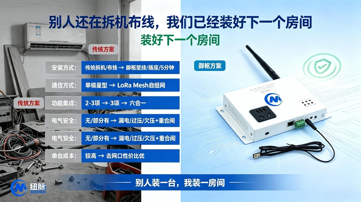 纽脉智能模块化监控箱|天网工程监控箱|智能一体化前端监控箱|雪亮工程监控箱|集成化监控箱|户外防水监控专用箱
