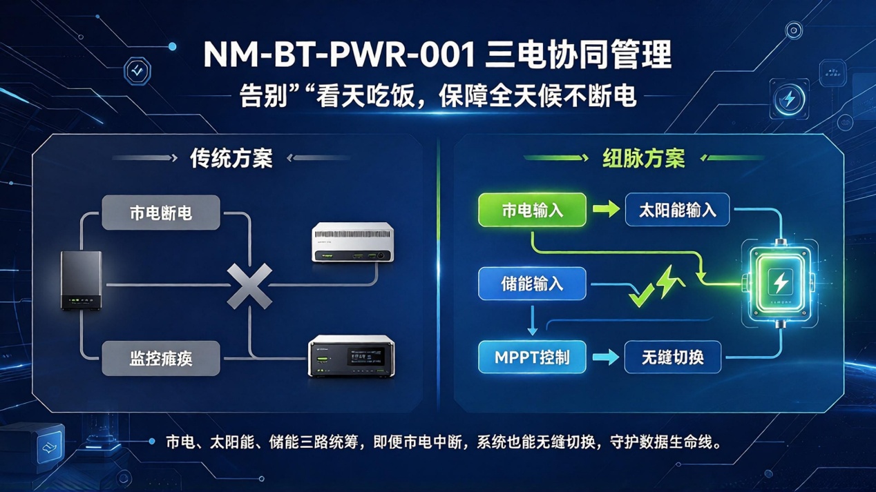 桥隧健康监测；边缘计算网关；多源传感接入；信号采集模块；事件数据锁定；断网续传；三电协同管理；LoRa无线联动；多协议转换；结构安全预警