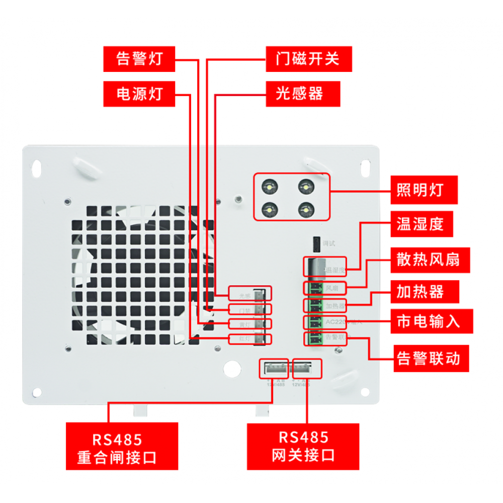 智能监控箱告警联动灯板辅控单元-智慧箱柜”神经中枢”和“智慧管家”