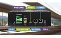 纽脉边缘计算终端4路边缘盒子NAI-M5122在铁路智能安全管控中的应用介绍