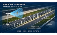 机场光电鸟墙探算识驱放一体化智能化平台NPT-M9800