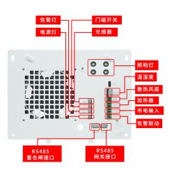 智能监控箱的“神经中枢”与“智慧管家”  ——纽脉告警联动灯板辅控单元