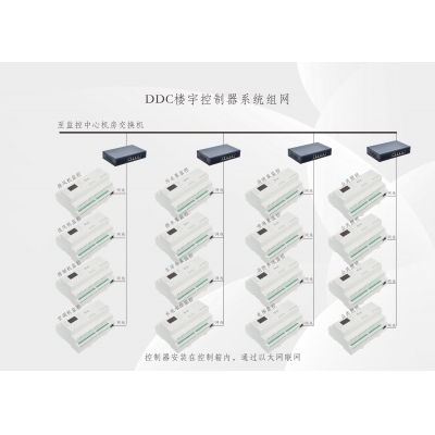 DDC控制器、网络控制器